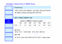 [국제경영]BMW 한국 마케팅전략-10