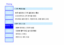 [국제경영]BMW 한국 마케팅전략-12