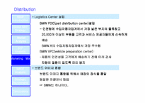[국제경영]BMW 한국 마케팅전략-14