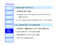 [국제경영]BMW 한국 마케팅전략-20