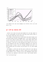 [국제경영]BMW 한국 시장 진출전략-18