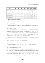 [국제경영] LG정보통신 기업분석-5