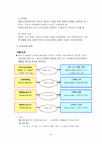 [마케팅전략]화장품 Boys to Men-bubble soap 신제품 개발 마케팅 전략-17