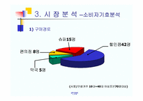 [마케팅관리]유한킴벌리 화이트 마케팅 전략-11