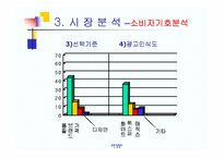[마케팅관리]유한킴벌리 화이트 마케팅 전략-13