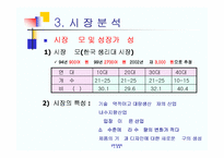 [마케팅관리]유한킴벌리 화이트 마케팅 전략-15