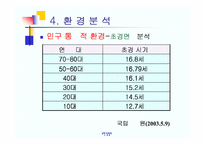 [마케팅관리]유한킴벌리 화이트 마케팅 전략-16
