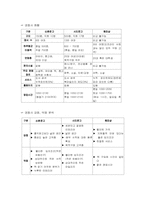 [마케팅원론]‘홍익문고’에 대한 마케팅 전략-8