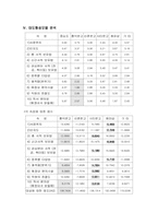 [마케팅원론]‘홍익문고’에 대한 마케팅 전략-17