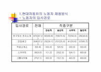 [경영]현대 자동차의 성공과 미래-9