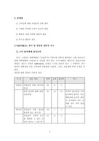 [서비스마케팅]현대백화점 서비스 마케팅분석-2