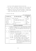 [유아교육]유아사회교육-4