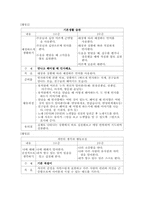 [유아교육]유아사회교육-6