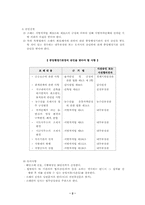 [행정학]조례제정의 절차-4