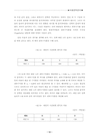 [정책분석론]비용편익분석론-12