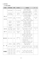 [사업계획서]2001년 바람막는 은빛연어 사업계획서-5