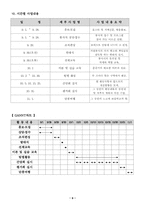 [사업계획서]2001년 바람막는 은빛연어 사업계획서-7