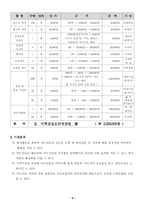 [사업계획서]2001년 바람막는 은빛연어 사업계획서-9