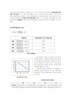 제일제당 재무제표분석-2