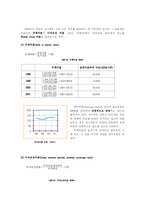 제일제당 재무제표분석-5