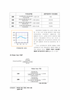 제일제당 재무제표분석-6