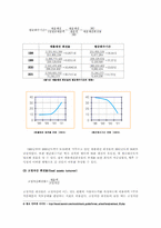 제일제당 재무제표분석-9