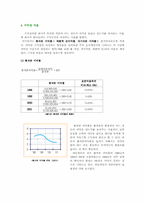 제일제당 재무제표분석-12