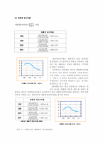 제일제당 재무제표분석-13
