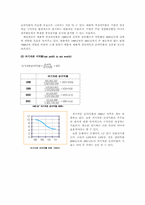 제일제당 재무제표분석-14