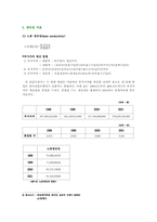 제일제당 재무제표분석-15