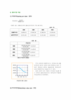 제일제당 재무제표분석-18