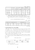 최신 전자상거래의 현황과 활성화 방안 연구-12