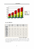 베니건스를 중심으로한 패밀리 레스토랑의 인터넷 마케팅-4
