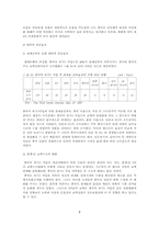 [졸업]중국의 WTO가입과 우리의 대응방안-7