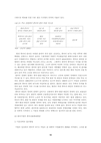 [졸업]중국의 WTO가입과 우리의 대응방안-10