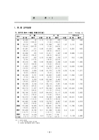 [국제경영]중국 WTO가입에 따른 영향과 대응방안-2