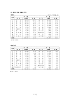 [국제경영]중국 WTO가입에 따른 영향과 대응방안-5