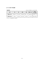[국제경영]중국 WTO가입에 따른 영향과 대응방안-7