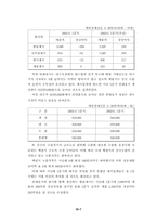 [증권투자]투자게임보고서-8