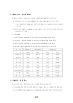 [금융산업]금융시장의 경영현황 및 발전방향-4