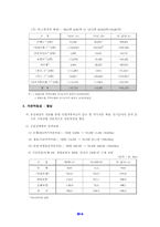 [금융산업]금융시장의 경영현황 및 발전방향-6