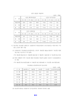 [금융산업]금융시장의 경영현황 및 발전방향-8