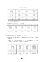 [금융산업]금융시장의 경영현황 및 발전방향-9