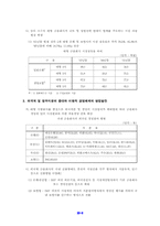[금융산업]금융시장의 경영현황 및 발전방향-10