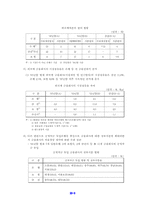 [금융산업]금융시장의 경영현황 및 발전방향-11