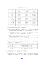 [금융산업]금융시장의 경영현황 및 발전방향-13