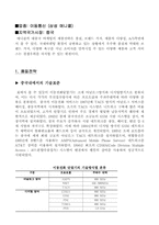 [경영전략]삼성 애니콜 마케팅 전략-3