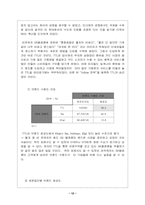 SK 텔레콤의 TTL 고객만족(CRM) 경영전략-12