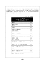 SK 텔레콤의 TTL 고객만족(CRM) 경영전략-14