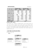 [인사제도]BC카드의 신인사관리-10